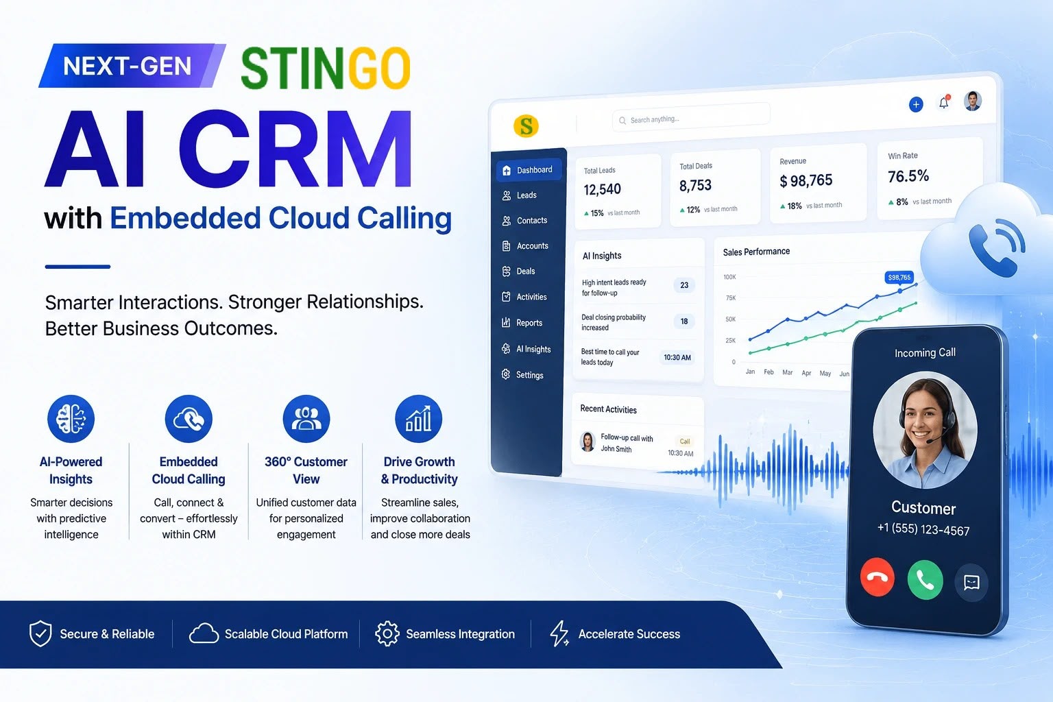 IVR Cloud Telephony solution illustration
